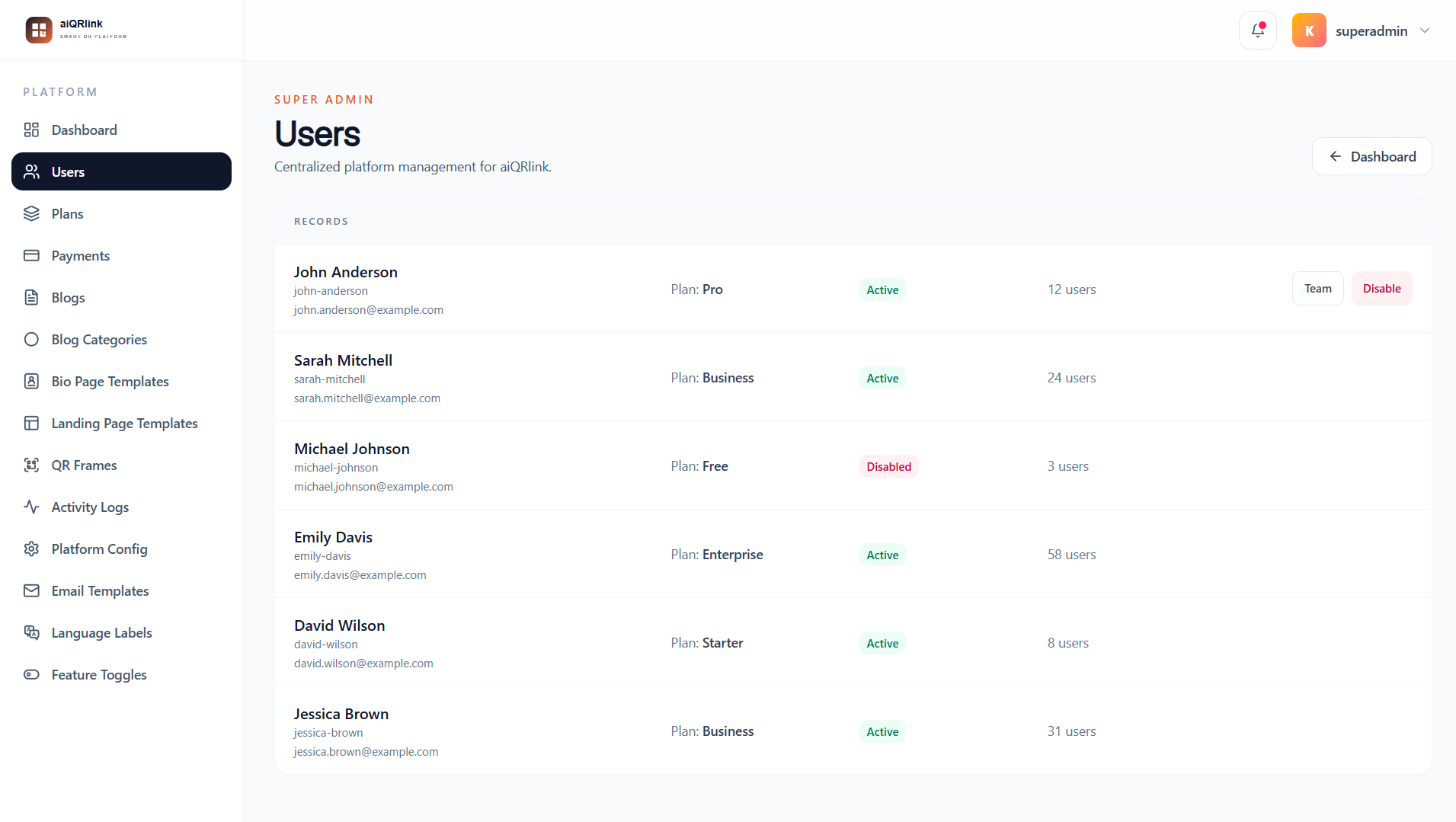 Admin User Management