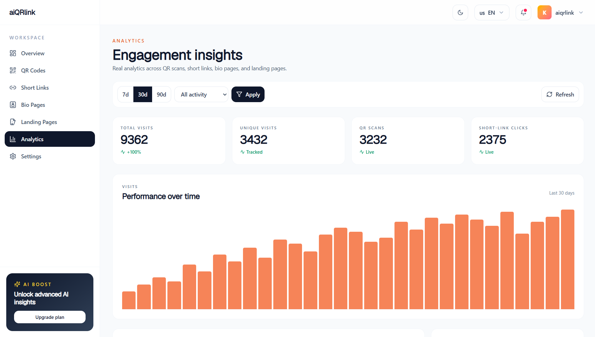 Analytics Dashboard